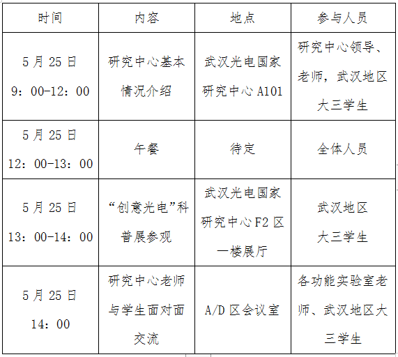 研究中心2019年“国际光日”暨“科技活动周”系列活动之——本市大三学生专属开放日正式启动！