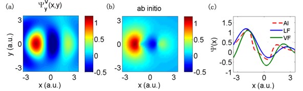 极性分子的分子轨道层析成像研究