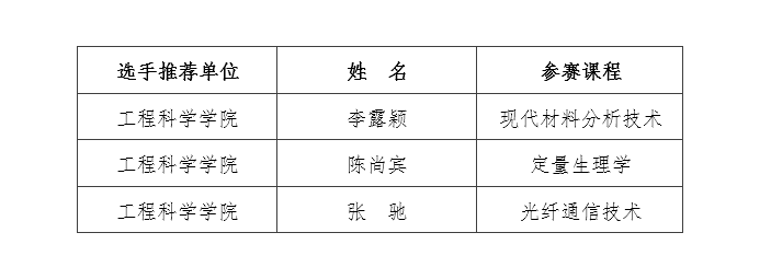 热烈祝贺研究中心三位教师在华中科技大学2018 ～2019 学年教师教学竞赛中获奖！