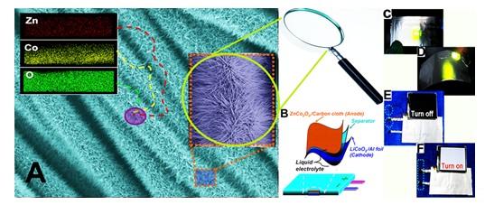 新型高性能柔性纳米锂离子电池的研究