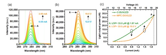 nano energy-陈长清-戴江南02 nano energy-陈长清-戴江南02