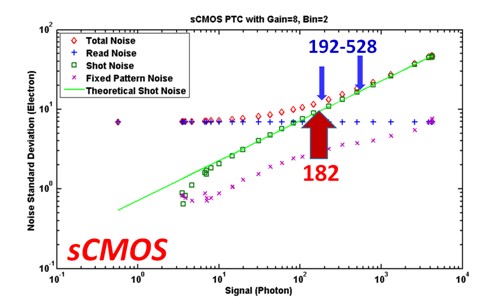 超分辨光学成像研究取得新进展—基于sCMOS探测器的单分子定位显微术