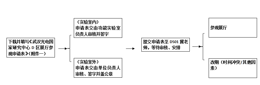 武汉光电国家研究中心C区展厅预约参观申请流程