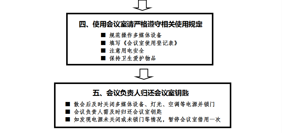 A区会议室使用须知