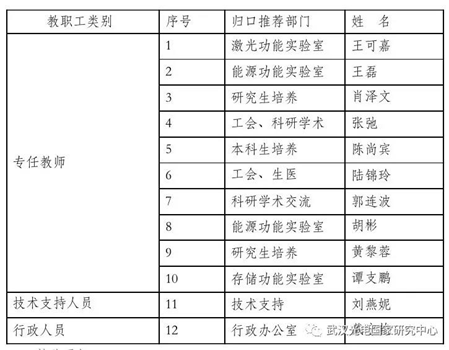 点赞！12位老师荣获2018年度“国光公益服务”先进个人