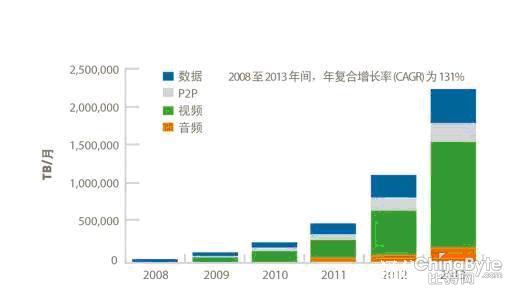 RadiSys：从10G向40G平稳过渡