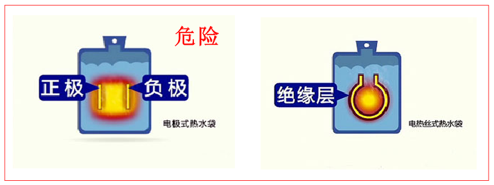 暖手宝 暖手宝