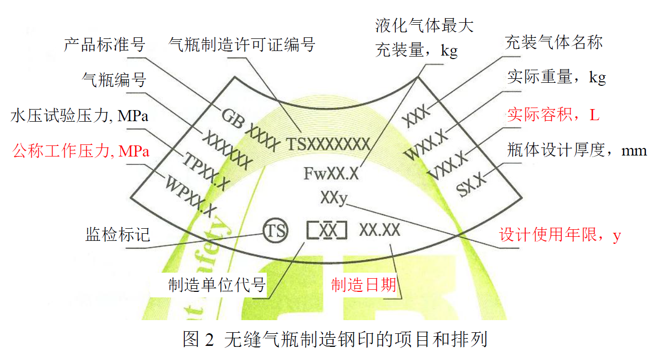 气瓶钢印标记图解图片